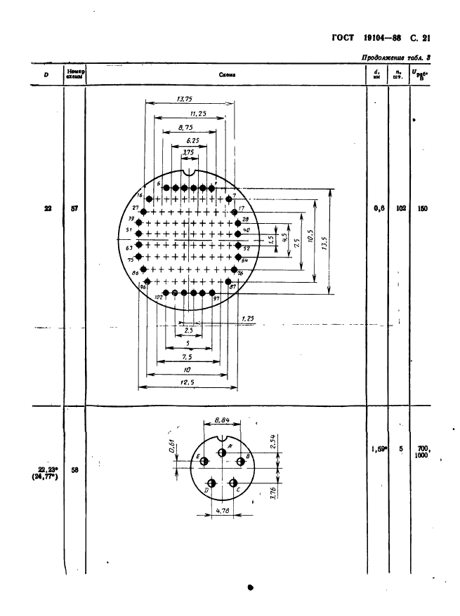 ГОСТ 19104-88 Соединители низкочастотные на напряжение до 1500 В цилиндрические. Основные параметры и размеры (фото 23 из 68)