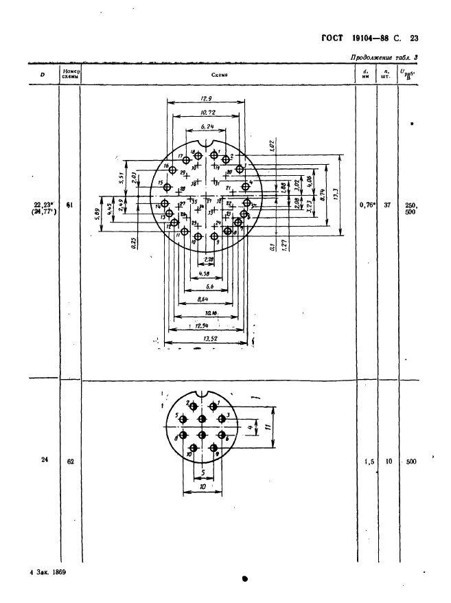 ГОСТ 19104-88 Соединители низкочастотные на напряжение до 1500 В цилиндрические. Основные параметры и размеры (фото 25 из 68)