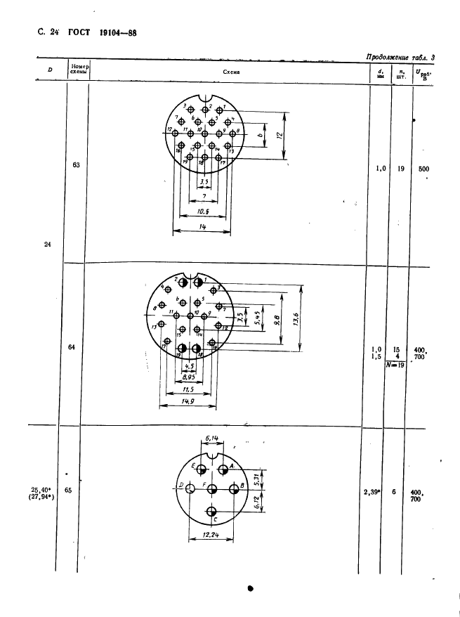 ГОСТ 19104-88 Соединители низкочастотные на напряжение до 1500 В цилиндрические. Основные параметры и размеры (фото 26 из 68)