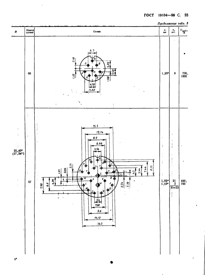 ГОСТ 19104-88 Соединители низкочастотные на напряжение до 1500 В цилиндрические. Основные параметры и размеры (фото 27 из 68)