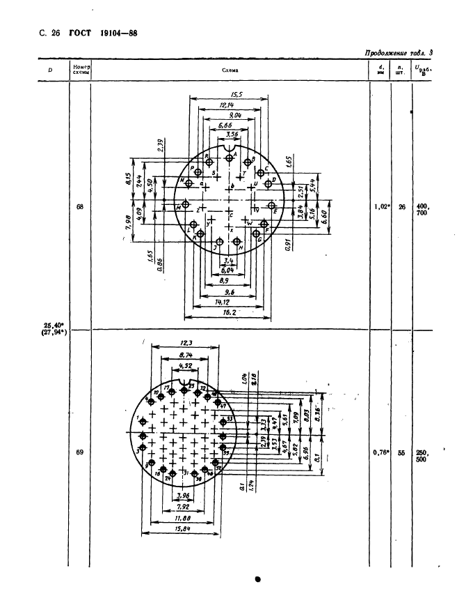 ГОСТ 19104-88 Соединители низкочастотные на напряжение до 1500 В цилиндрические. Основные параметры и размеры (фото 28 из 68)