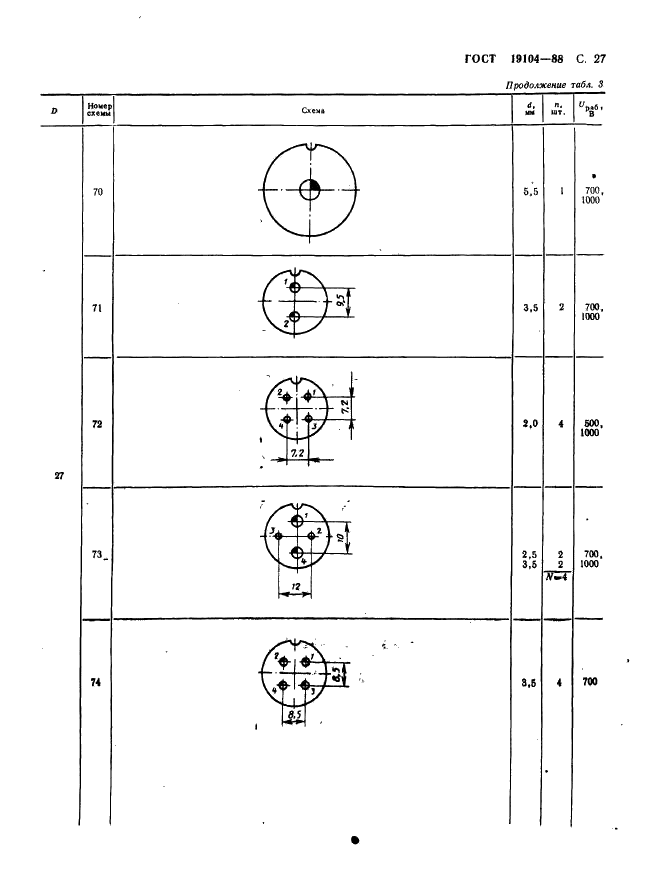 ГОСТ 19104-88 Соединители низкочастотные на напряжение до 1500 В цилиндрические. Основные параметры и размеры (фото 29 из 68)