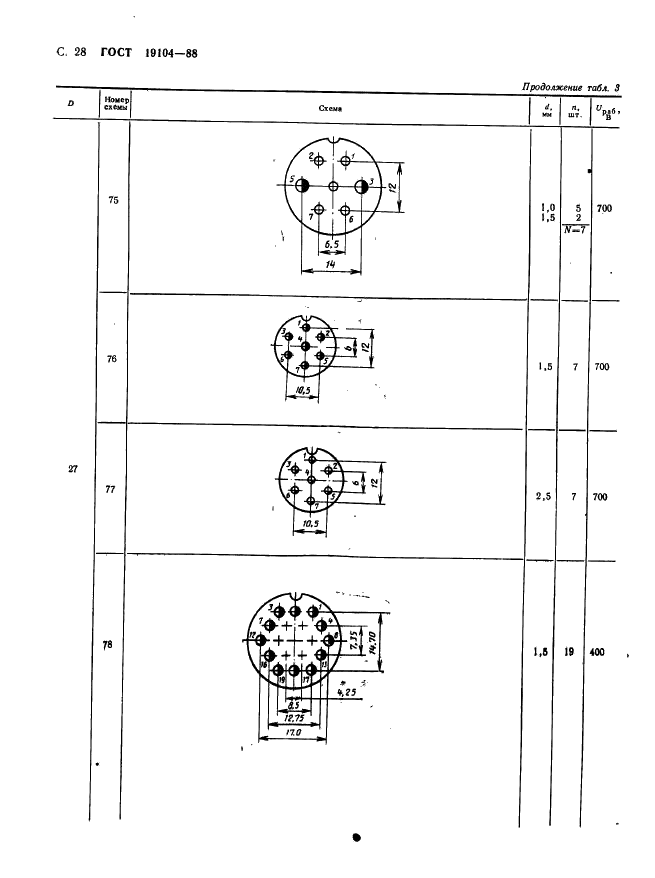 ГОСТ 19104-88 Соединители низкочастотные на напряжение до 1500 В цилиндрические. Основные параметры и размеры (фото 30 из 68)