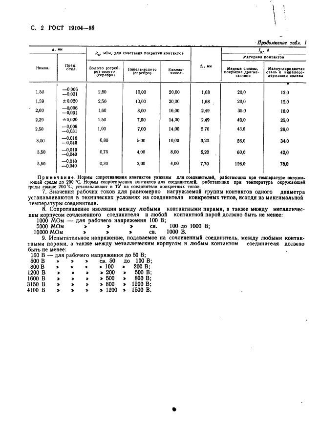 ГОСТ 19104-88 Соединители низкочастотные на напряжение до 1500 В цилиндрические. Основные параметры и размеры (фото 4 из 68)