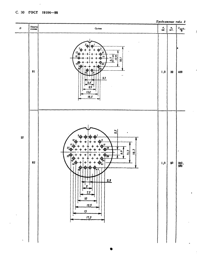 ГОСТ 19104-88 Соединители низкочастотные на напряжение до 1500 В цилиндрические. Основные параметры и размеры (фото 32 из 68)