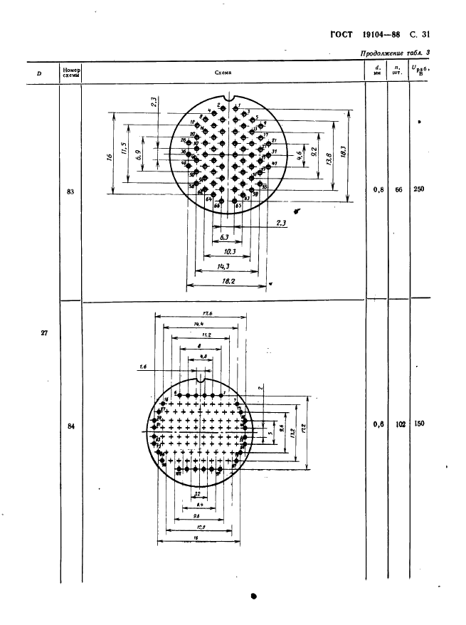 ГОСТ 19104-88 Соединители низкочастотные на напряжение до 1500 В цилиндрические. Основные параметры и размеры (фото 33 из 68)