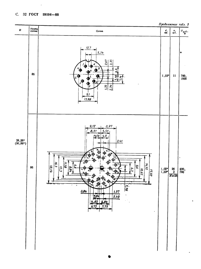 ГОСТ 19104-88 Соединители низкочастотные на напряжение до 1500 В цилиндрические. Основные параметры и размеры (фото 34 из 68)