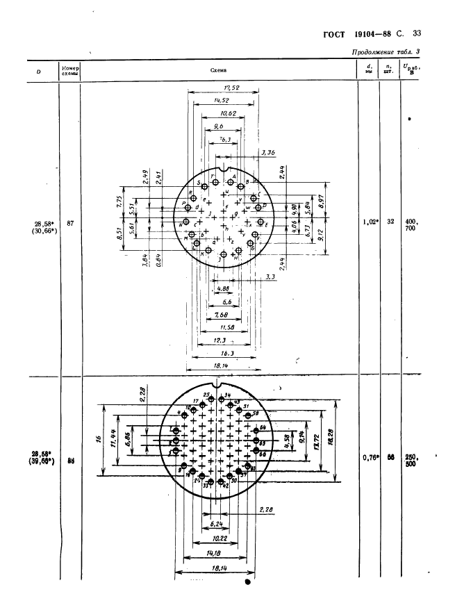ГОСТ 19104-88 Соединители низкочастотные на напряжение до 1500 В цилиндрические. Основные параметры и размеры (фото 35 из 68)