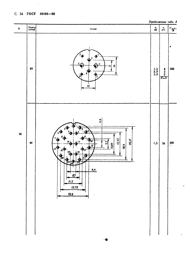 ГОСТ 19104-88 Соединители низкочастотные на напряжение до 1500 В цилиндрические. Основные параметры и размеры (фото 36 из 68)