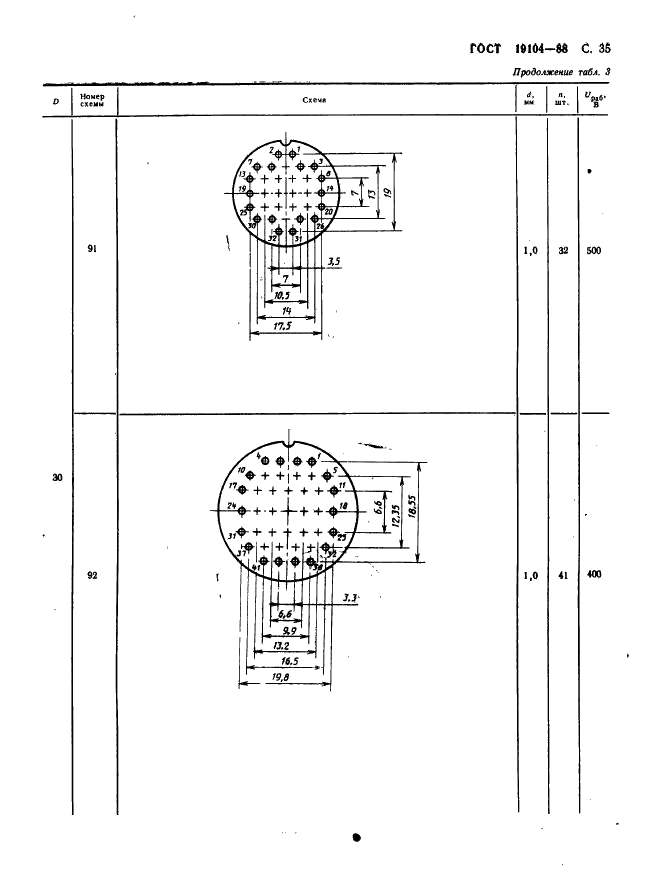 ГОСТ 19104-88 Соединители низкочастотные на напряжение до 1500 В цилиндрические. Основные параметры и размеры (фото 37 из 68)