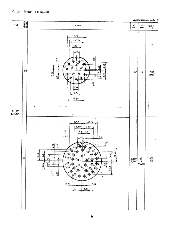 ГОСТ 19104-88 Соединители низкочастотные на напряжение до 1500 В цилиндрические. Основные параметры и размеры (фото 38 из 68)