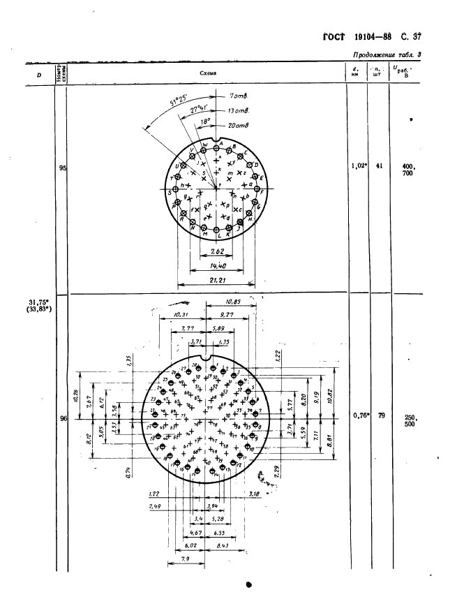 ГОСТ 19104-88 Соединители низкочастотные на напряжение до 1500 В цилиндрические. Основные параметры и размеры (фото 39 из 68)
