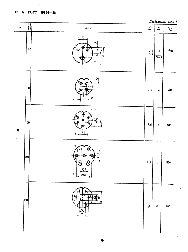 ГОСТ 19104-88 Соединители низкочастотные на напряжение до 1500 В цилиндрические. Основные параметры и размеры (фото 40 из 68)