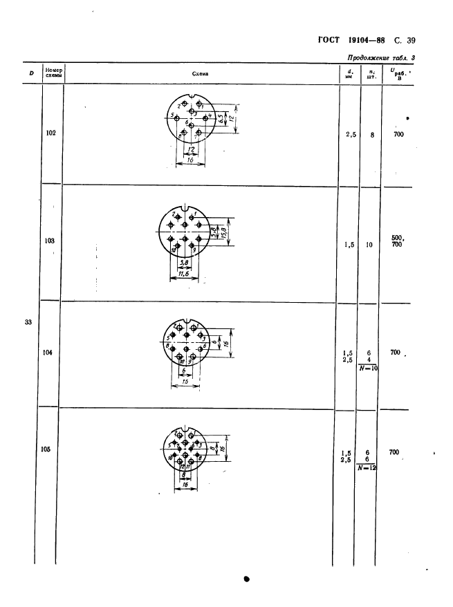 ГОСТ 19104-88 Соединители низкочастотные на напряжение до 1500 В цилиндрические. Основные параметры и размеры (фото 41 из 68)
