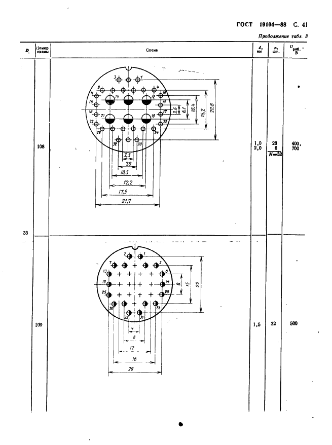 ГОСТ 19104-88 Соединители низкочастотные на напряжение до 1500 В цилиндрические. Основные параметры и размеры (фото 43 из 68)