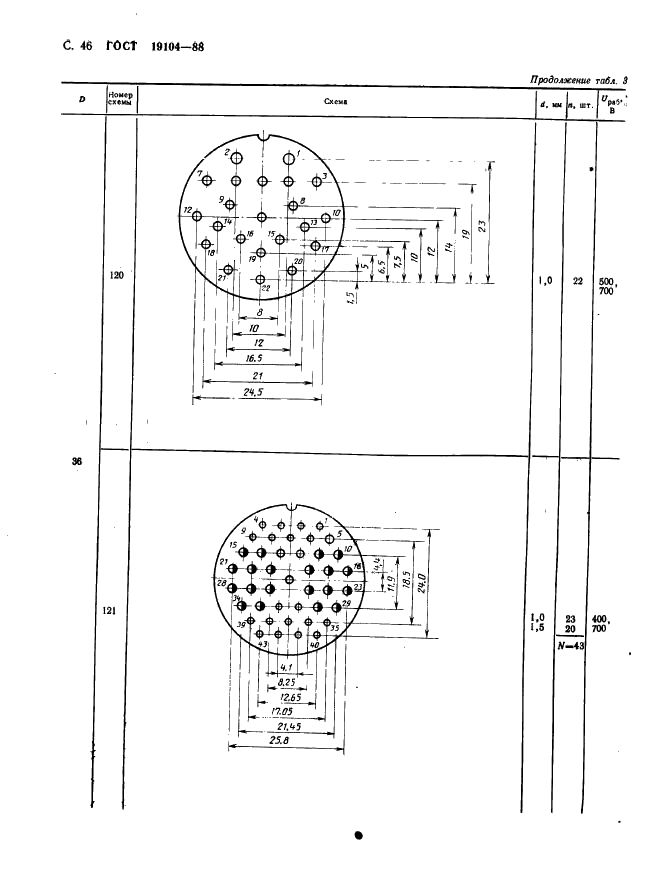 ГОСТ 19104-88 Соединители низкочастотные на напряжение до 1500 В цилиндрические. Основные параметры и размеры (фото 48 из 68)