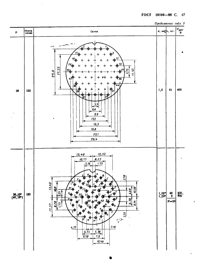 ГОСТ 19104-88 Соединители низкочастотные на напряжение до 1500 В цилиндрические. Основные параметры и размеры (фото 49 из 68)