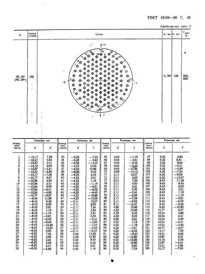 ГОСТ 19104-88 Соединители низкочастотные на напряжение до 1500 В цилиндрические. Основные параметры и размеры (фото 51 из 68)