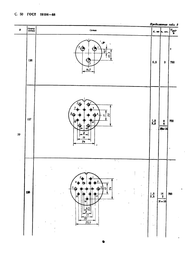 ГОСТ 19104-88 Соединители низкочастотные на напряжение до 1500 В цилиндрические. Основные параметры и размеры (фото 52 из 68)