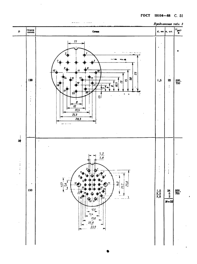 ГОСТ 19104-88 Соединители низкочастотные на напряжение до 1500 В цилиндрические. Основные параметры и размеры (фото 53 из 68)