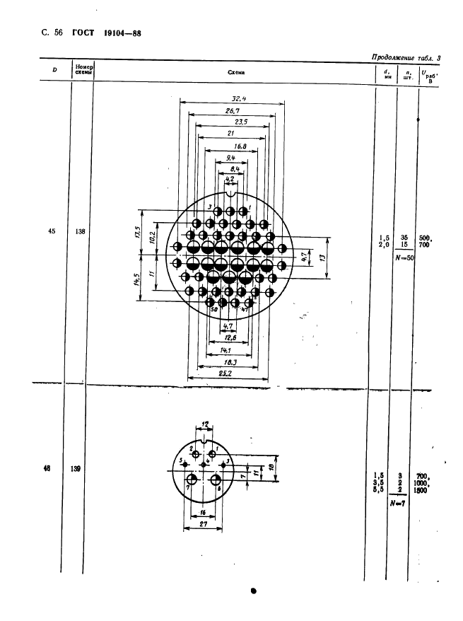 ГОСТ 19104-88 Соединители низкочастотные на напряжение до 1500 В цилиндрические. Основные параметры и размеры (фото 58 из 68)