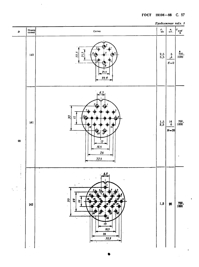 ГОСТ 19104-88 Соединители низкочастотные на напряжение до 1500 В цилиндрические. Основные параметры и размеры (фото 59 из 68)