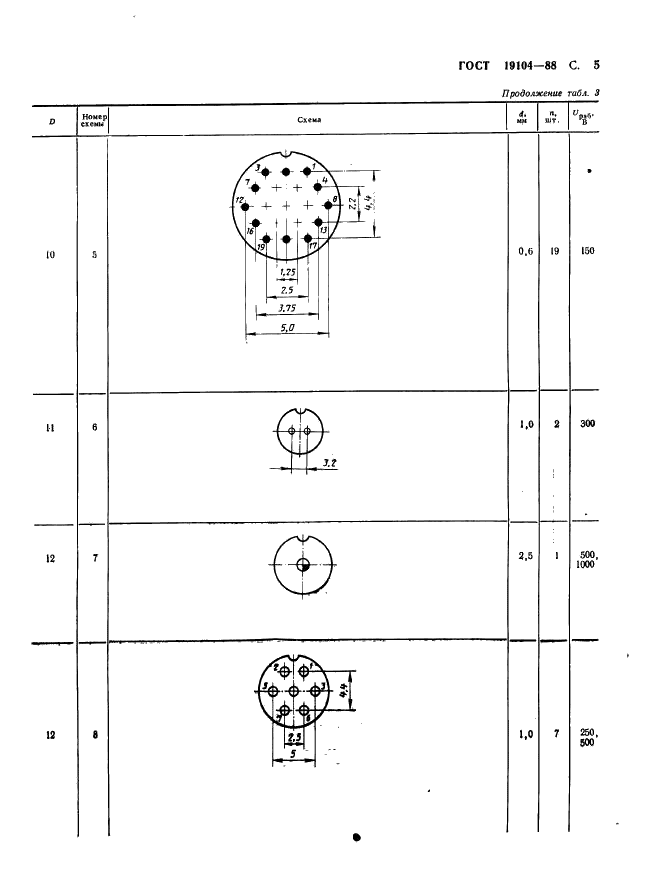 ГОСТ 19104-88 Соединители низкочастотные на напряжение до 1500 В цилиндрические. Основные параметры и размеры (фото 7 из 68)