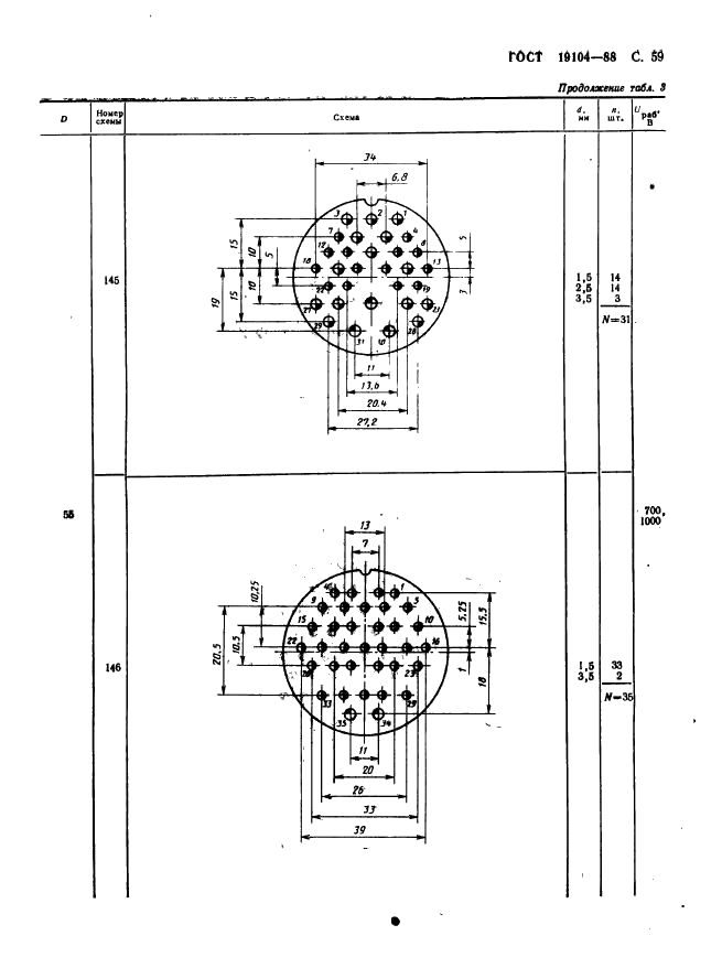 ГОСТ 19104-88 Соединители низкочастотные на напряжение до 1500 В цилиндрические. Основные параметры и размеры (фото 61 из 68)