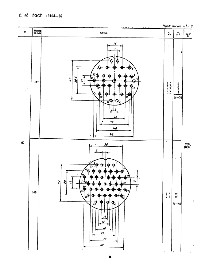 ГОСТ 19104-88 Соединители низкочастотные на напряжение до 1500 В цилиндрические. Основные параметры и размеры (фото 62 из 68)