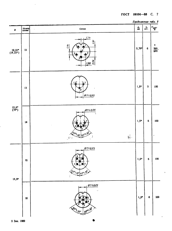ГОСТ 19104-88 Соединители низкочастотные на напряжение до 1500 В цилиндрические. Основные параметры и размеры (фото 9 из 68)