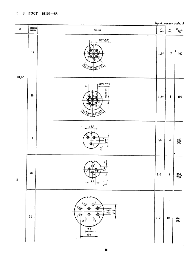 ГОСТ 19104-88 Соединители низкочастотные на напряжение до 1500 В цилиндрические. Основные параметры и размеры (фото 10 из 68)