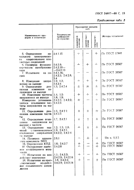 ГОСТ 24607-88 Преобразователи частоты полупроводниковые. Общие технические требования (фото 16 из 31)