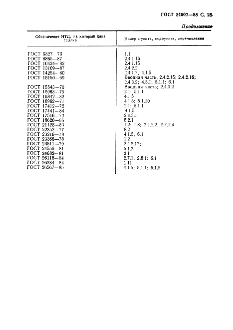 ГОСТ 24607-88 Преобразователи частоты полупроводниковые. Общие технические требования (фото 26 из 31)