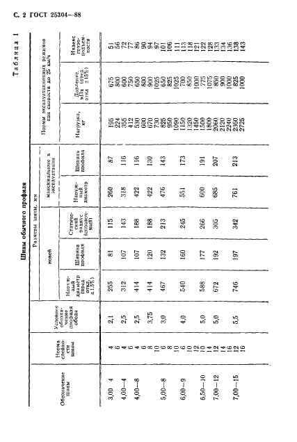 ГОСТ 25304-88 Шины пневматические диагональные индустриальные. Основные параметры, размеры, маркировка, упаковка, транспортирование и хранение (фото 3 из 11)
