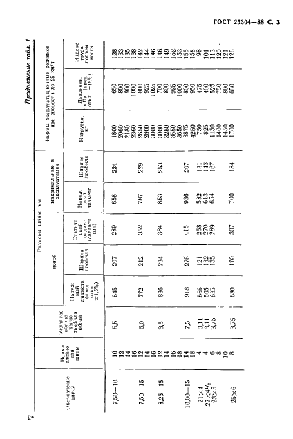 ГОСТ 25304-88 Шины пневматические диагональные индустриальные. Основные параметры, размеры, маркировка, упаковка, транспортирование и хранение (фото 4 из 11)