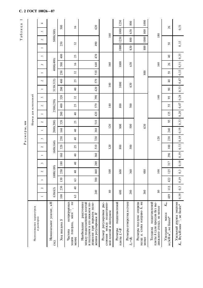ГОСТ 10026-87 Прессы однокривошипные простого действия закрытые. Параметры и размеры (фото 3 из 7)