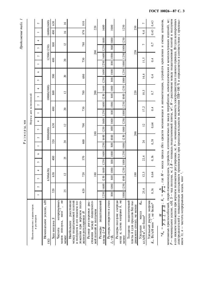 ГОСТ 10026-87 Прессы однокривошипные простого действия закрытые. Параметры и размеры (фото 4 из 7)