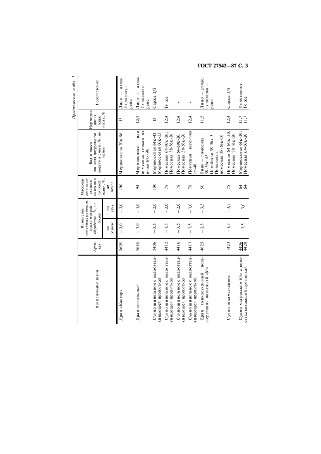 ГОСТ 27542-87 Ткани суконные чистошерстяные и полушерстяные ведомственного назначения. Технические условия (фото 4 из 14)