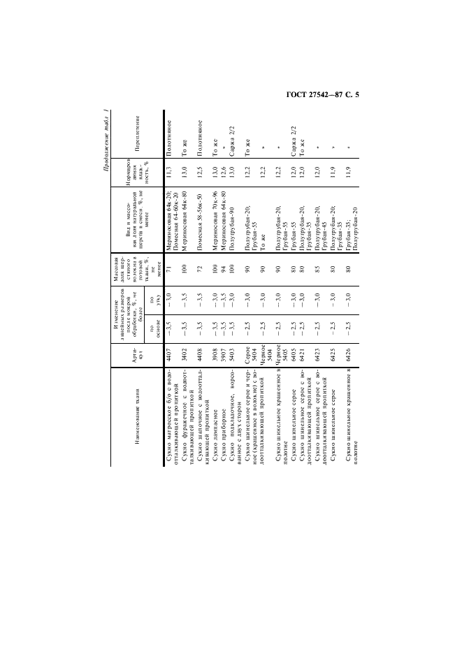 ГОСТ 27542-87 Ткани суконные чистошерстяные и полушерстяные ведомственного назначения. Технические условия (фото 6 из 14)