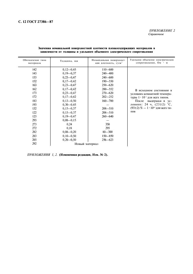 ГОСТ 27386-87 Материалы электроизоляционные пленкосодержащие. Общие технические условия (фото 13 из 15)
