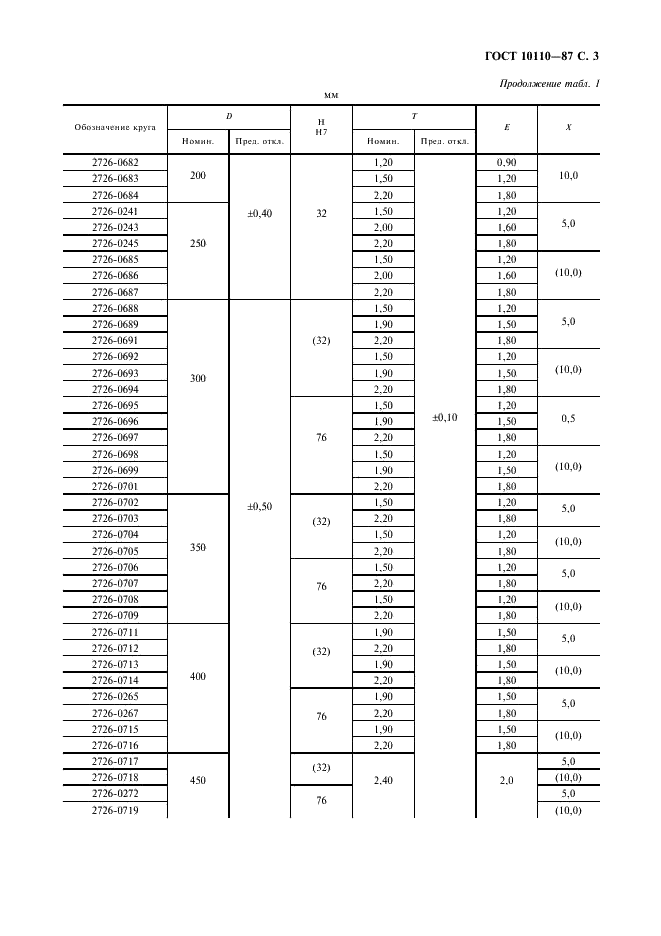 ГОСТ 10110-87 Круги алмазные отрезные формы 1А1R. Технические условия (фото 5 из 12)