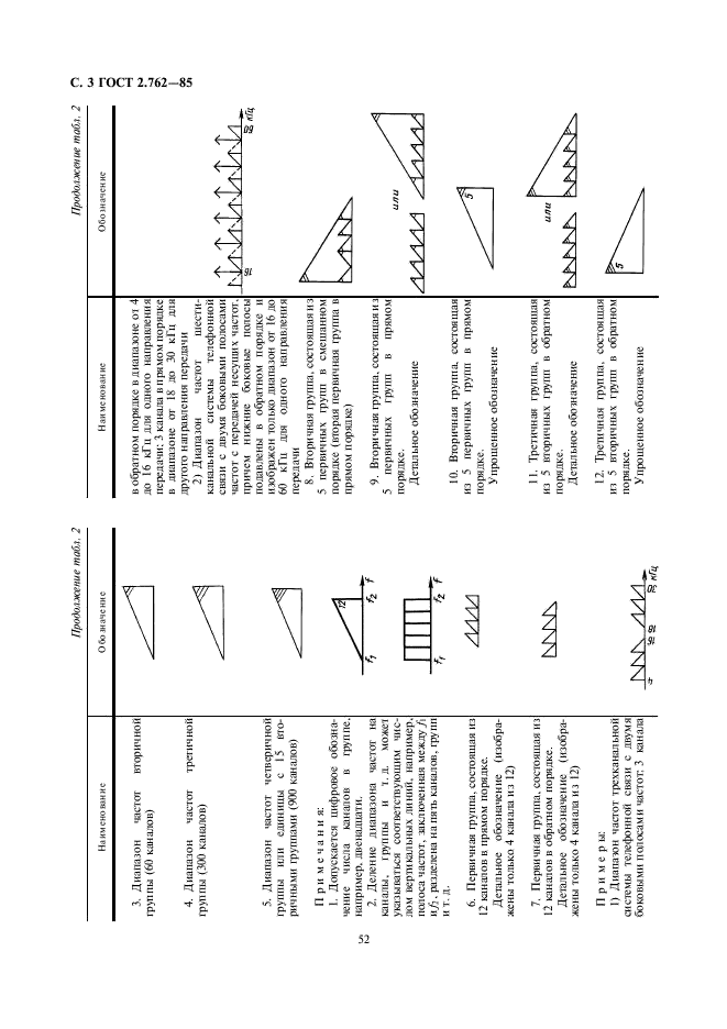 ГОСТ 2.762-85 Единая система конструкторской документации. Обозначения условные графические в электрических схемах. Частоты и диапазоны частот для систем передачи с частотным распределением каналов (фото 3 из 4)