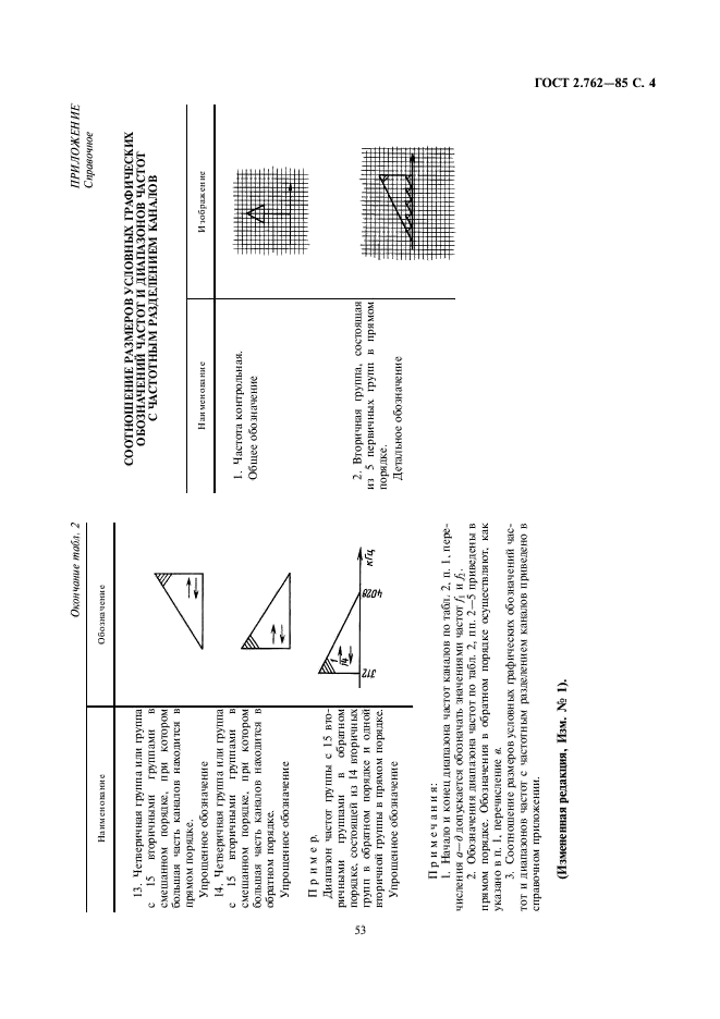 ГОСТ 2.762-85 Единая система конструкторской документации. Обозначения условные графические в электрических схемах. Частоты и диапазоны частот для систем передачи с частотным распределением каналов (фото 4 из 4)