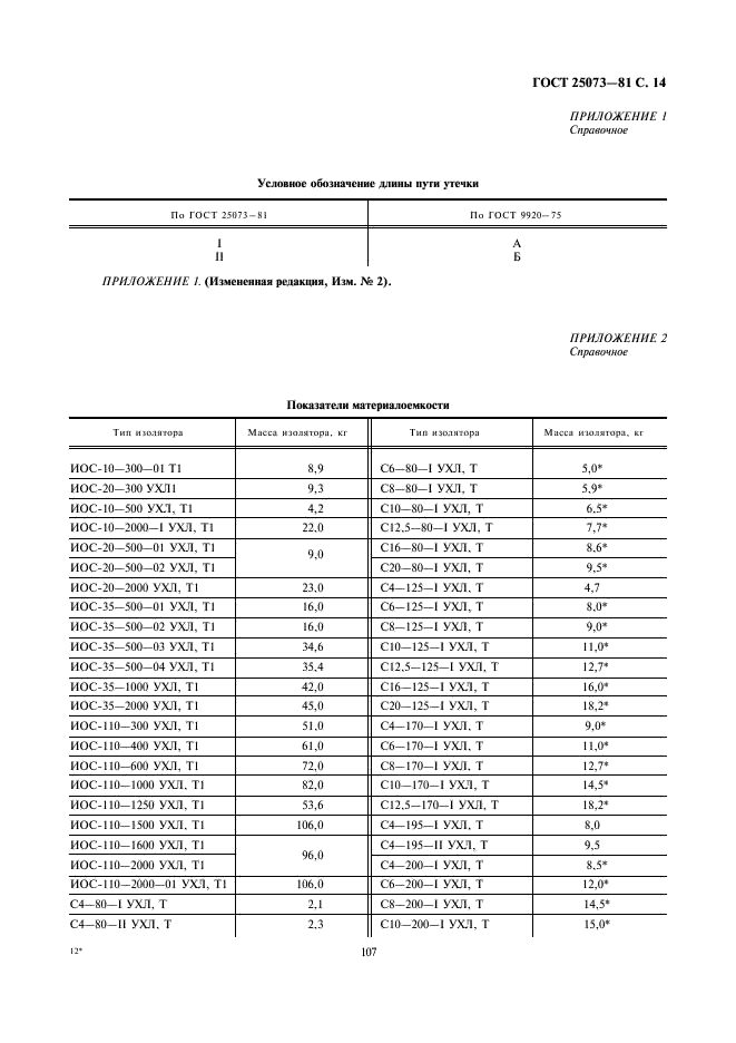 ГОСТ 25073-81 Изоляторы керамические опорные на напряжение свыше 1000 В для работы на открытом воздухе. Типы, основные параметры и размеры (фото 14 из 16)