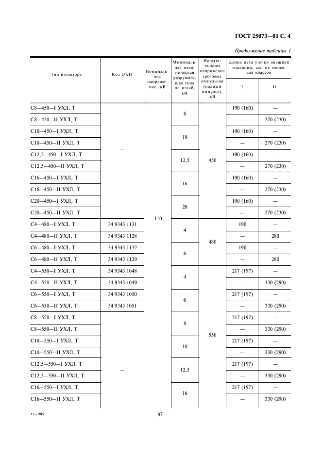 ГОСТ 25073-81 Изоляторы керамические опорные на напряжение свыше 1000 В для работы на открытом воздухе. Типы, основные параметры и размеры (фото 4 из 16)