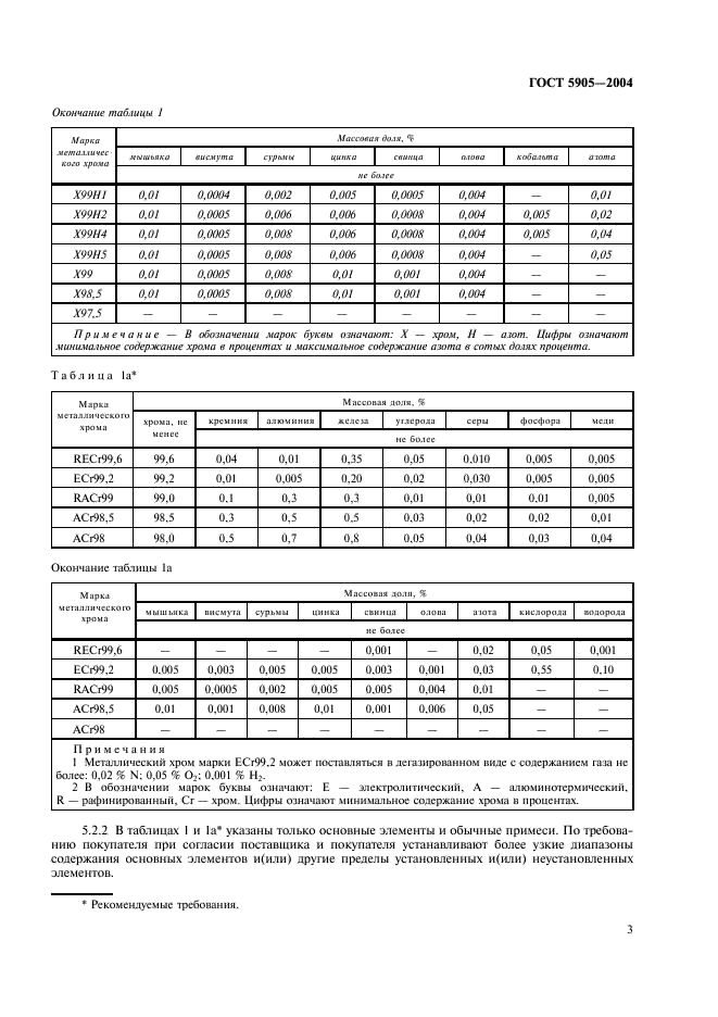 ГОСТ 5905-2004 Хром металлический. Технические требования и условия поставки (фото 6 из 11)