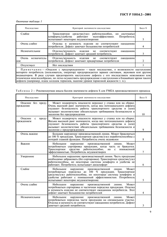 ГОСТ Р 51814.2-2001 Системы качества в автомобилестроении. Метод анализа видов и последствий потенциальных дефектов (фото 13 из 23)