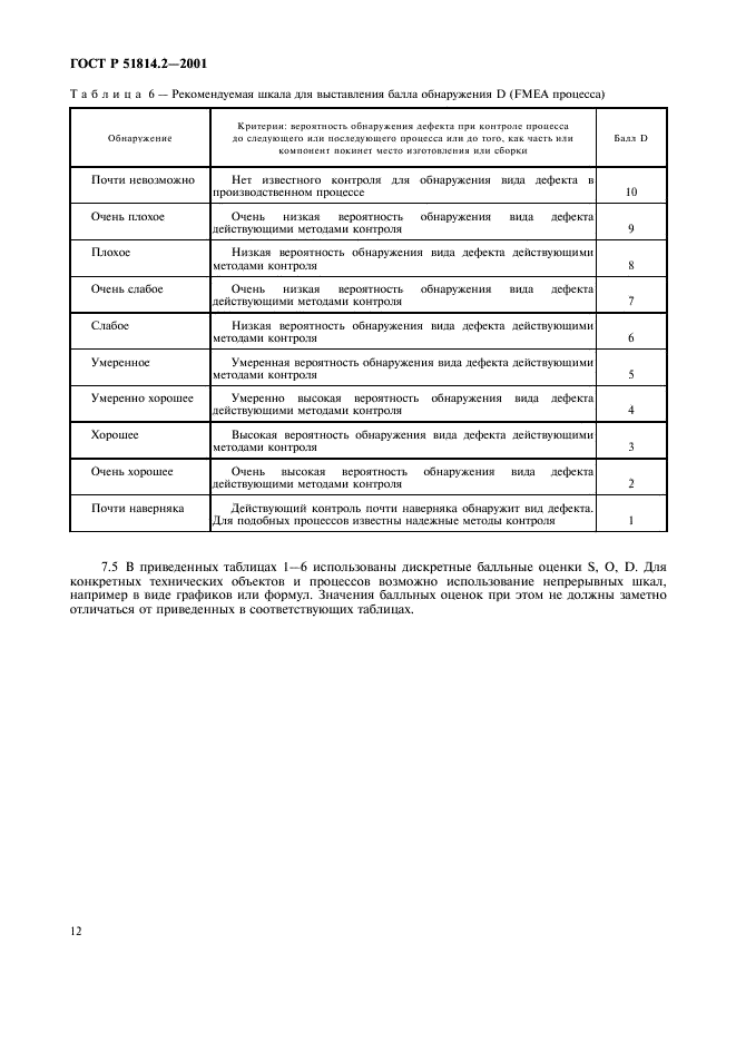 ГОСТ Р 51814.2-2001 Системы качества в автомобилестроении. Метод анализа видов и последствий потенциальных дефектов (фото 16 из 23)