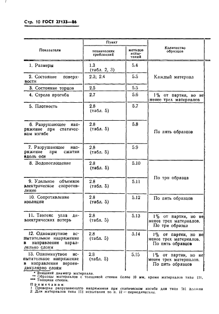 ГОСТ 27133-86 Материалы электроизоляционные слоистые намотанные. Общие технические условия (фото 12 из 25)