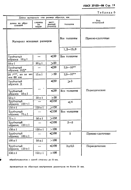 ГОСТ 27133-86 Материалы электроизоляционные слоистые намотанные. Общие технические условия (фото 13 из 25)